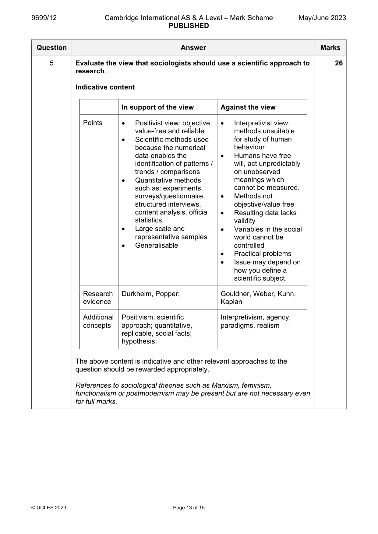 Mark scheme, page 13 of 15
