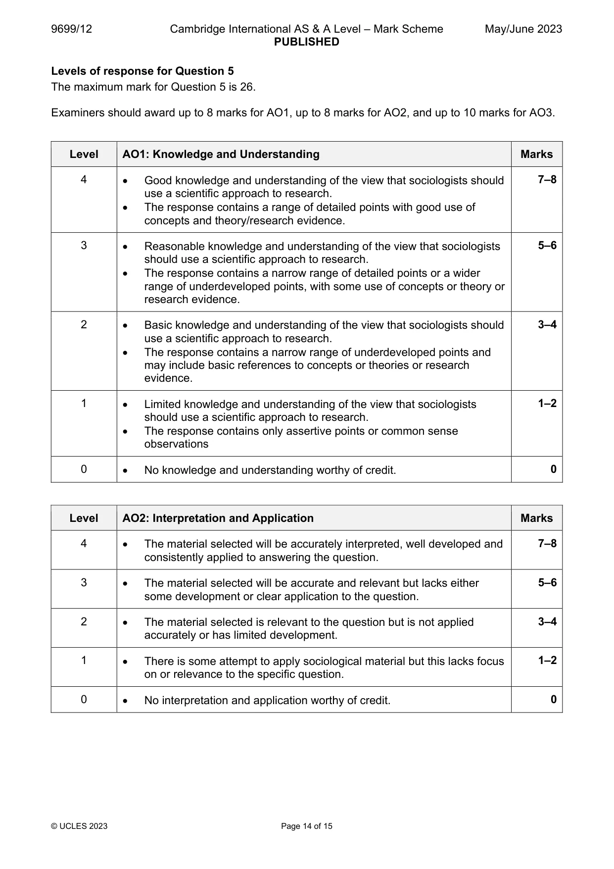 Mark scheme, page 14 of 15