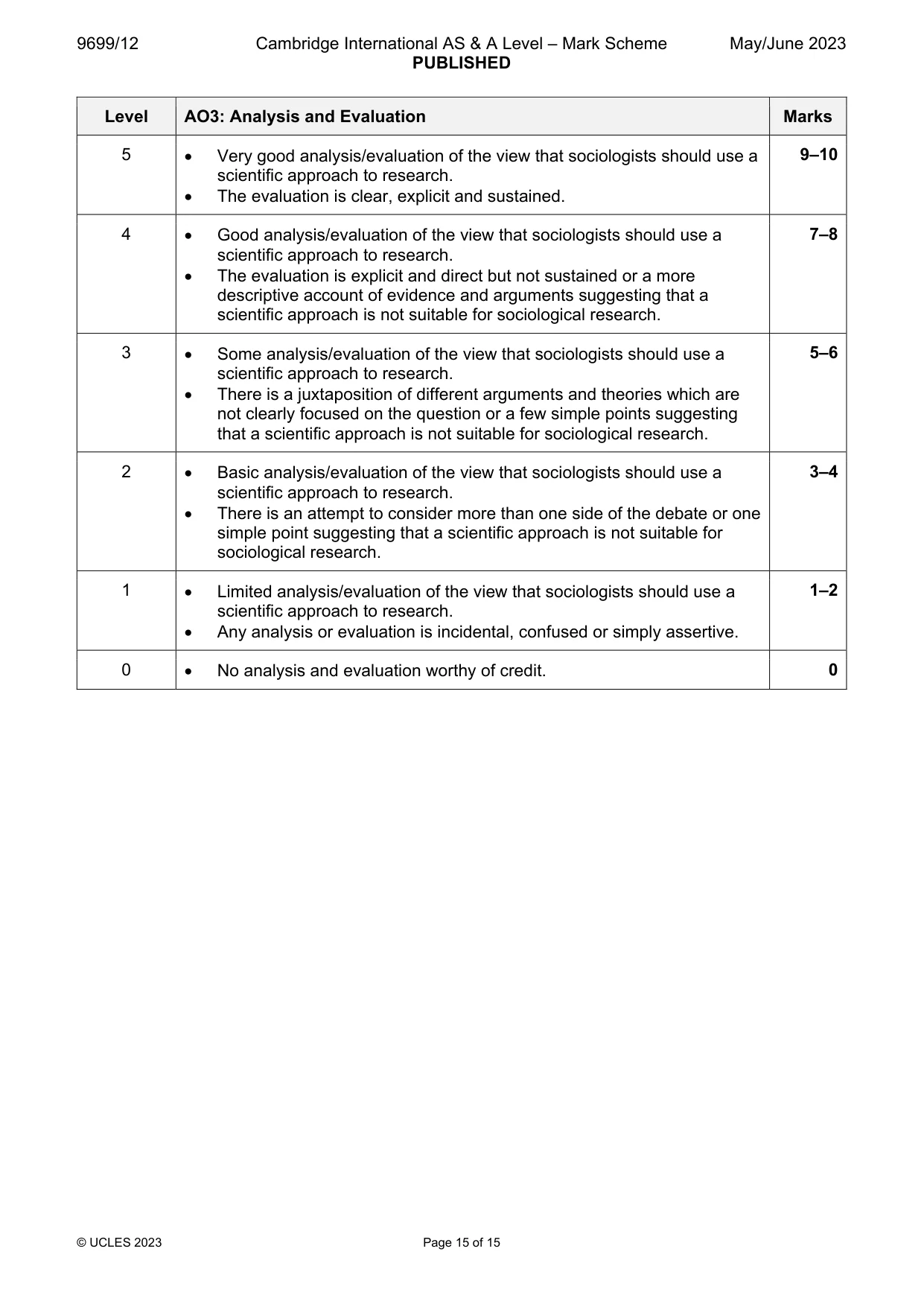 Mark scheme, page 15 of 15