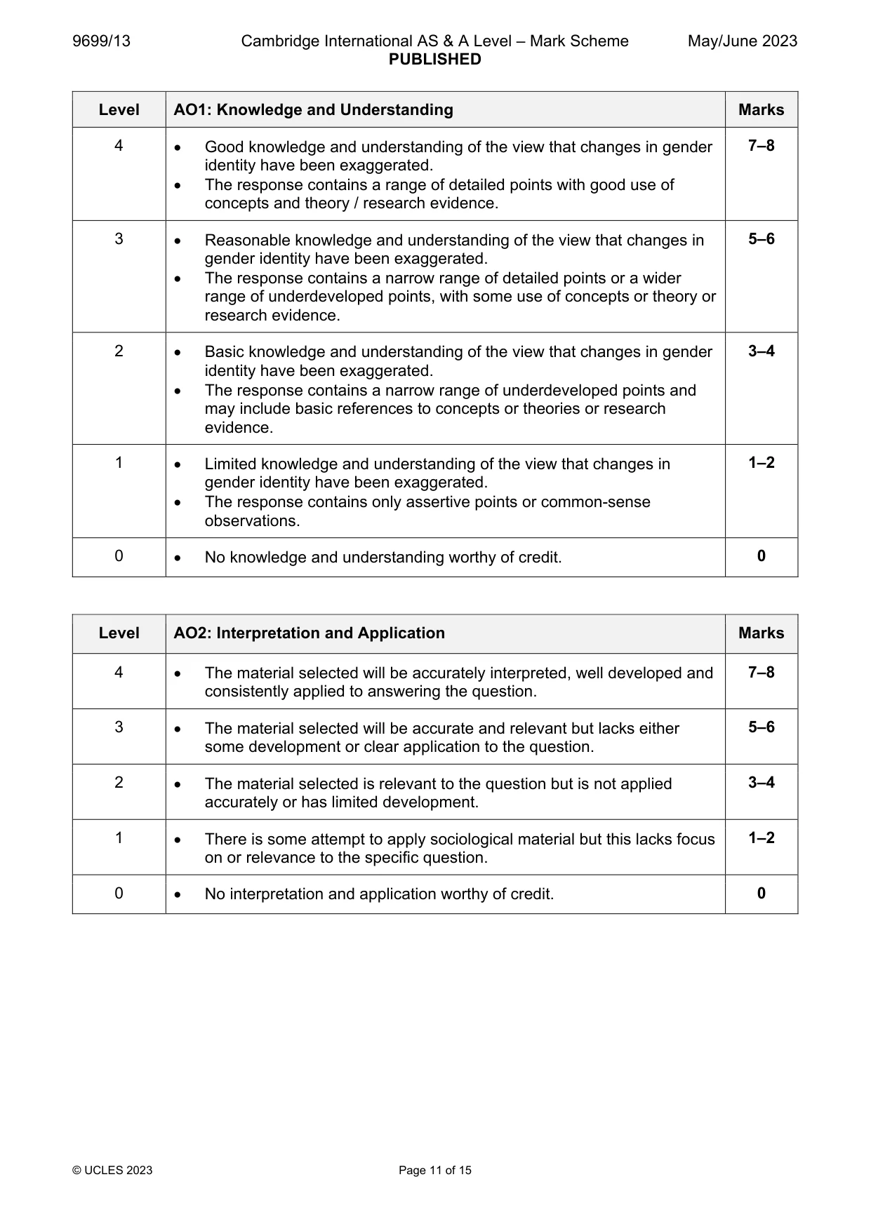 Mark scheme, page 11 of 15