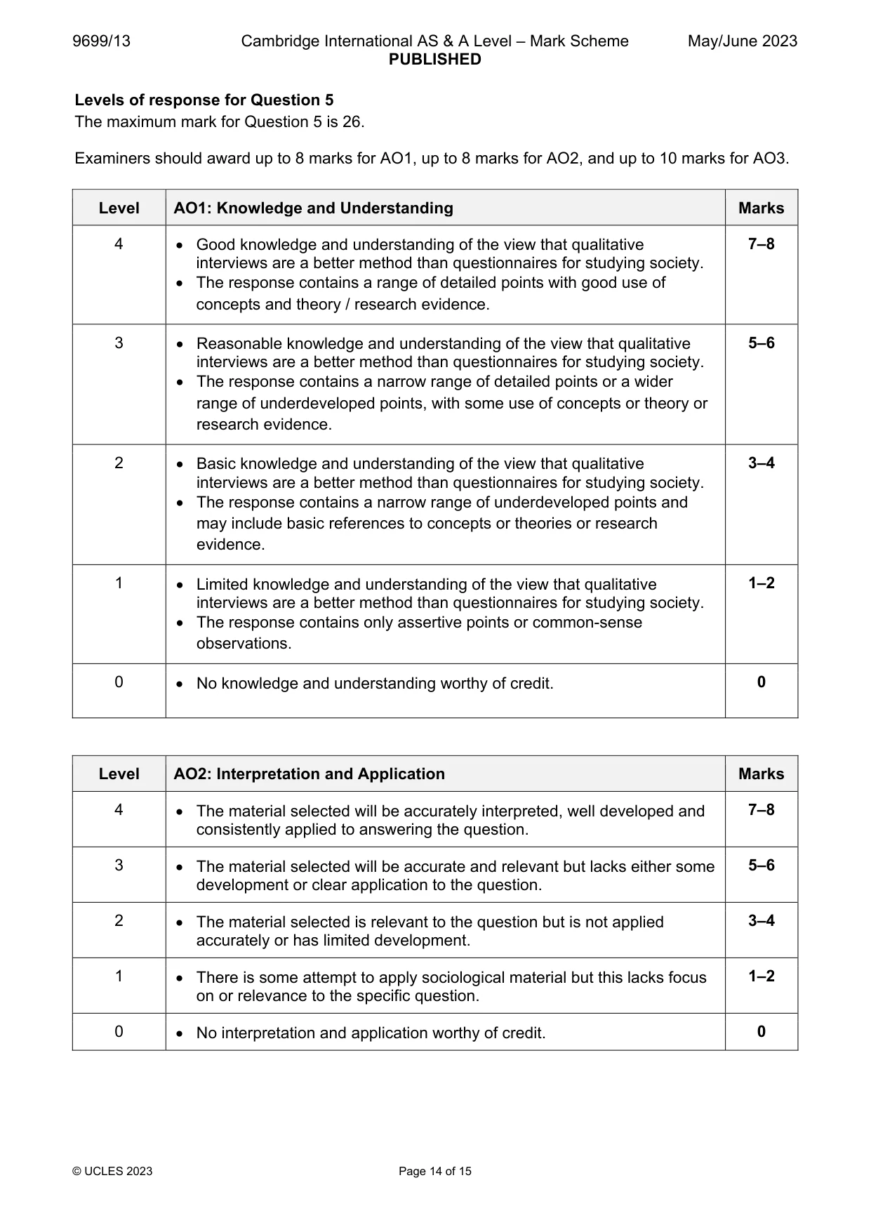 Mark scheme, page 14 of 15