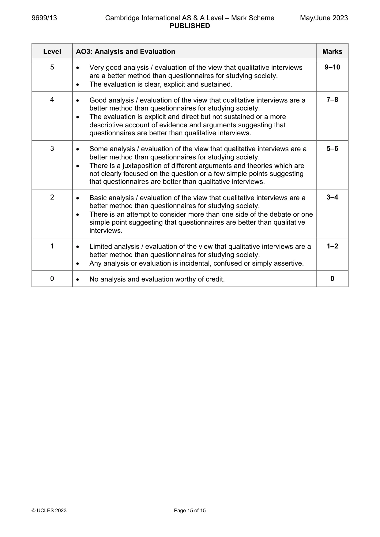 Mark scheme, page 15 of 15