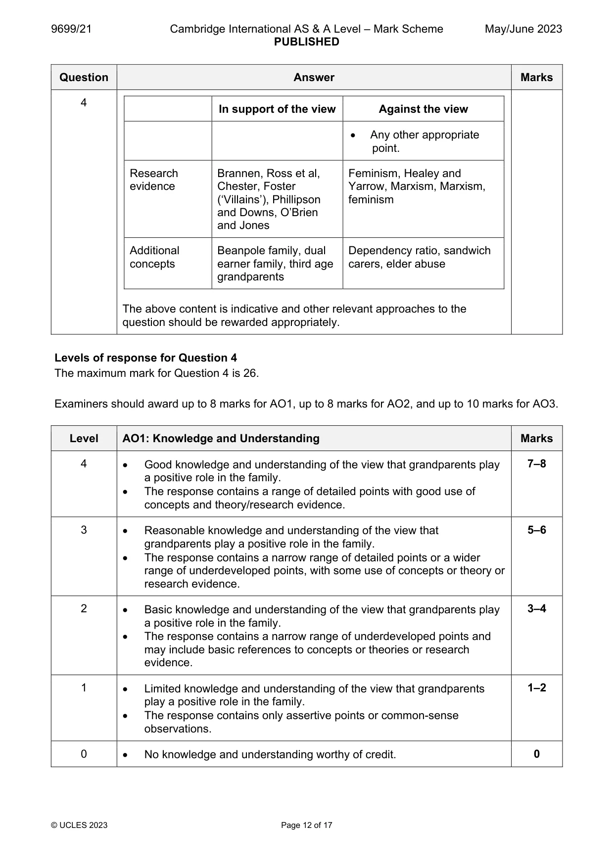 Mark scheme, page 12 of 17