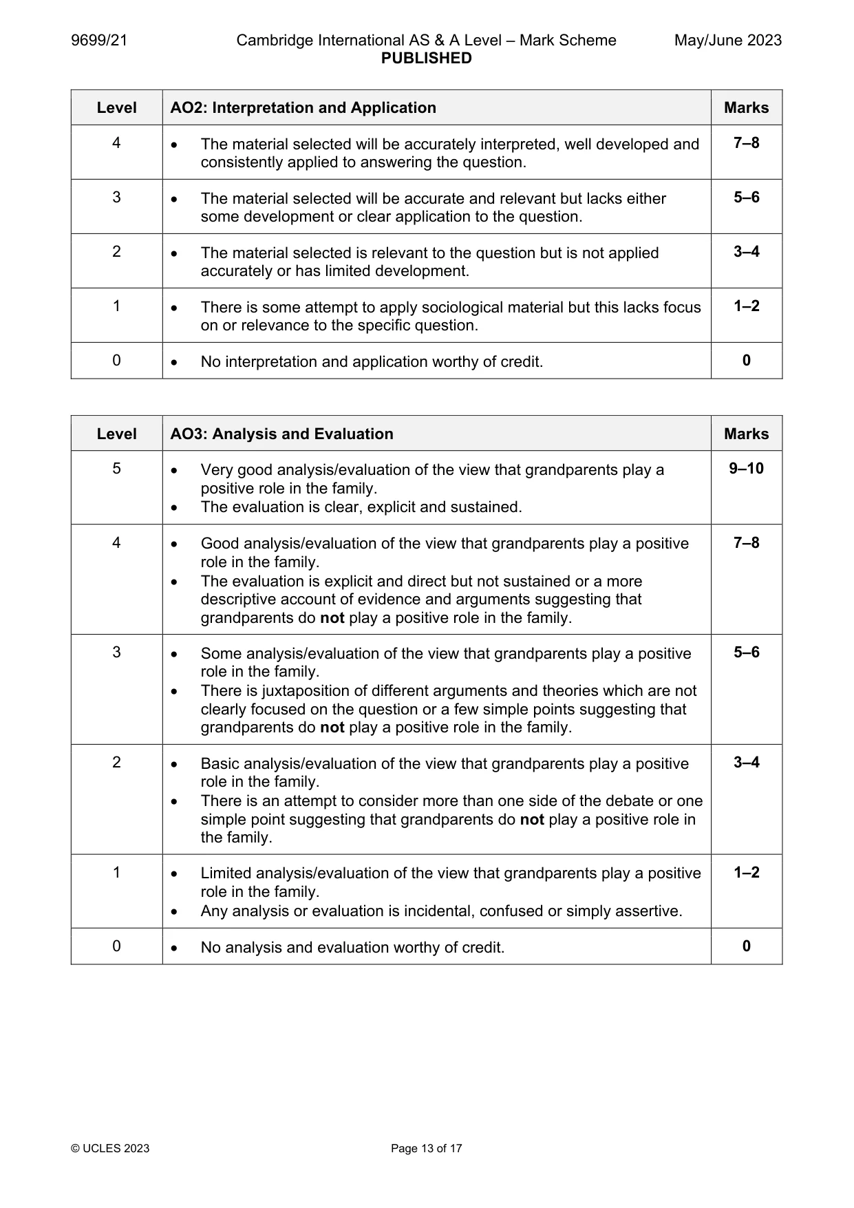 Mark scheme, page 13 of 17