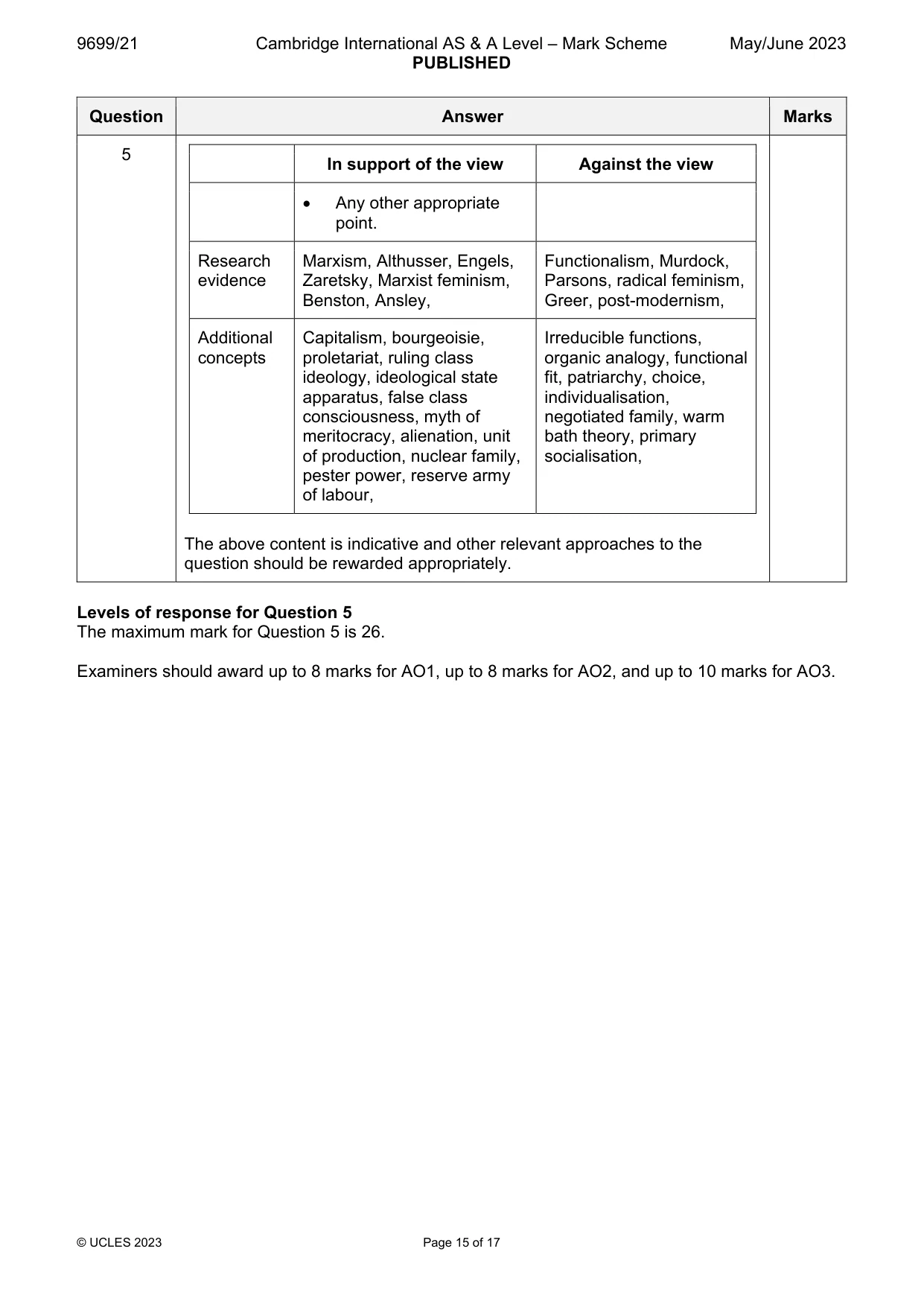 Mark scheme, page 15 of 17