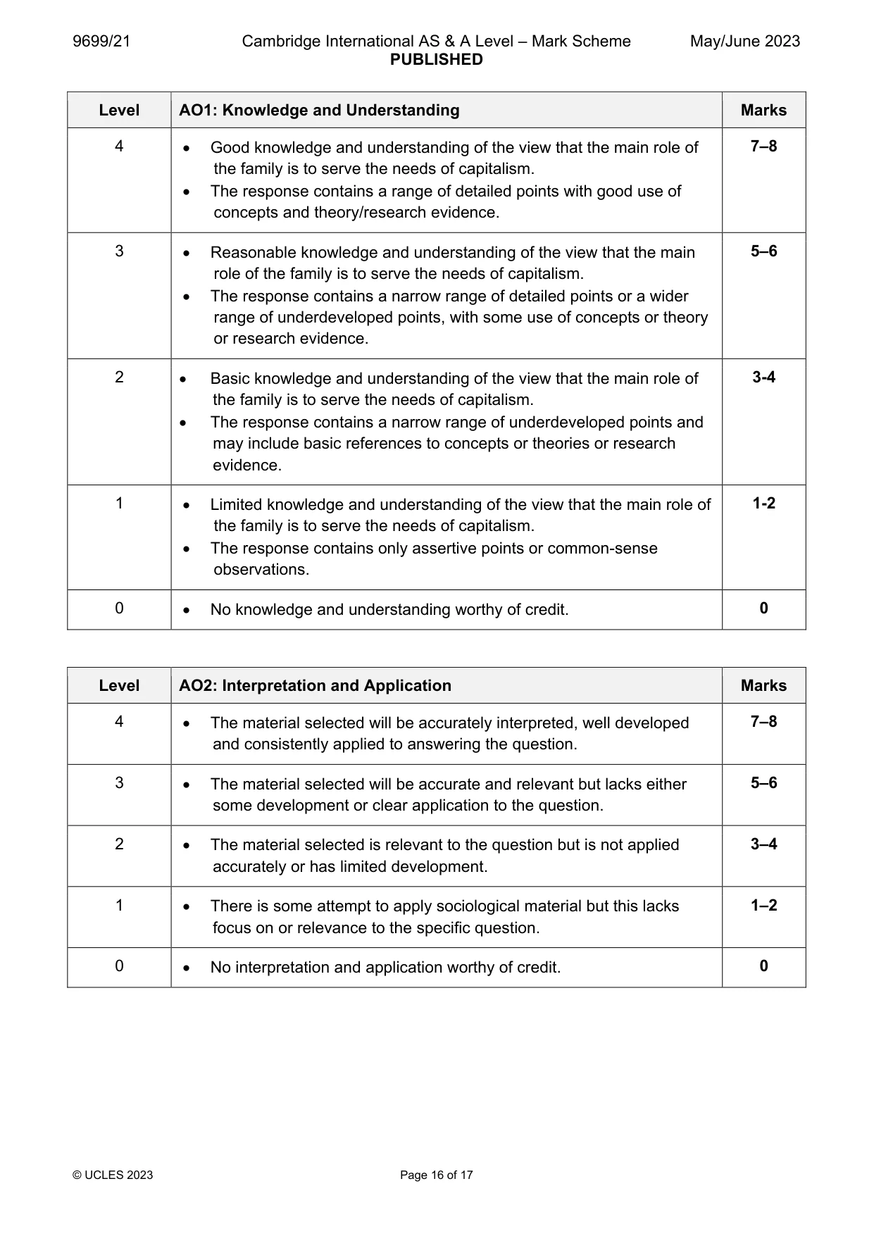 Mark scheme, page 16 of 17