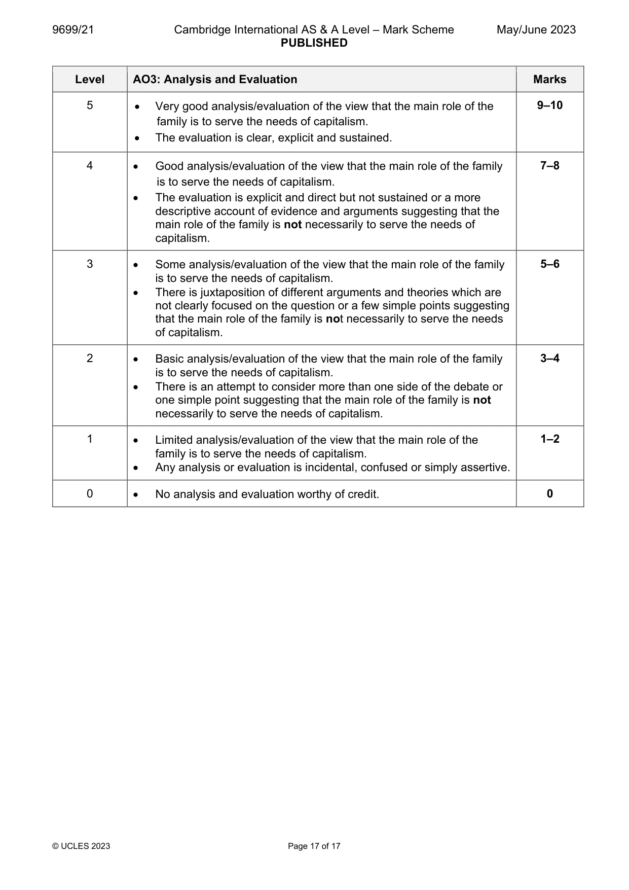 Mark scheme, page 17 of 17