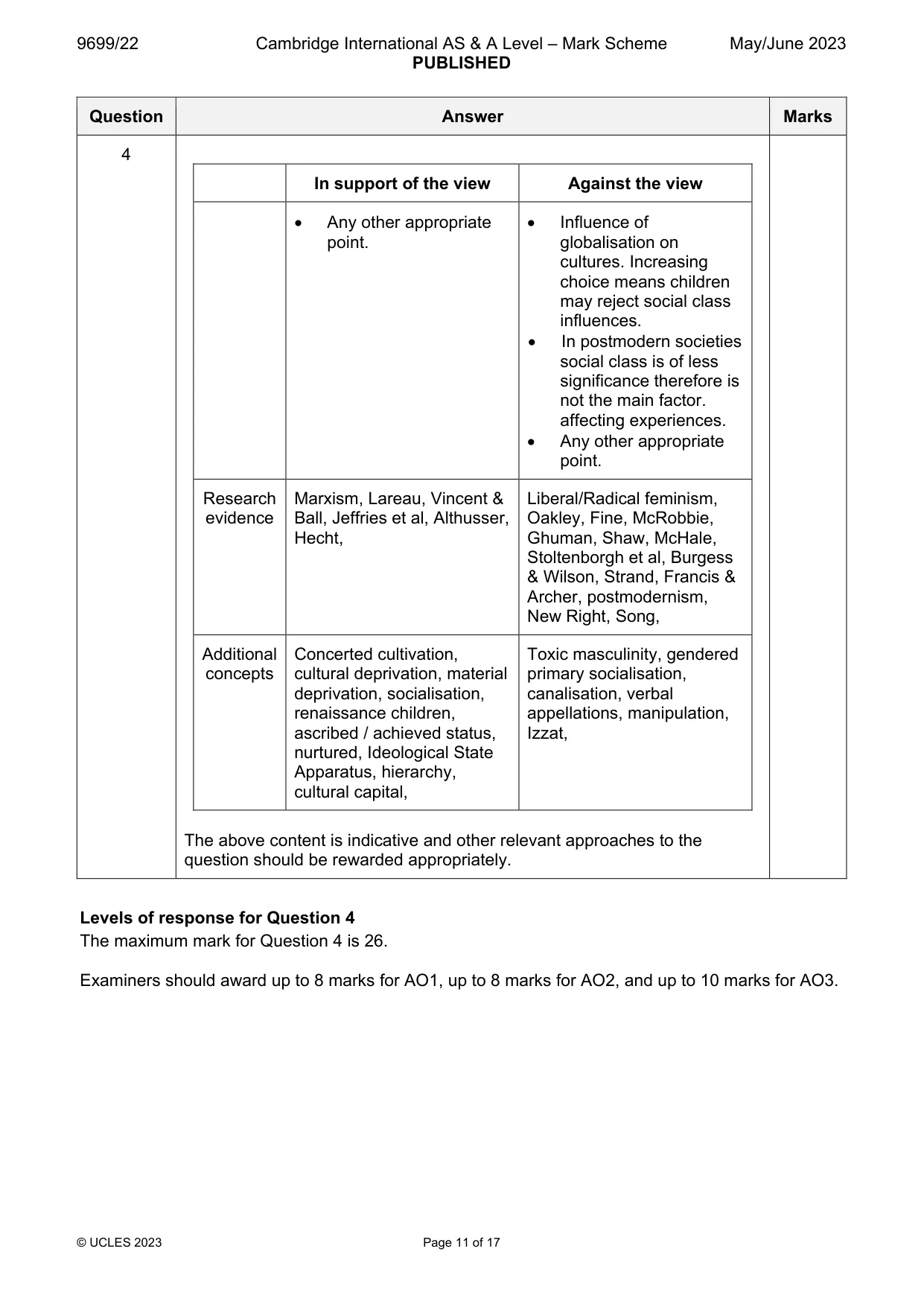 Mark scheme, page 11 of 17