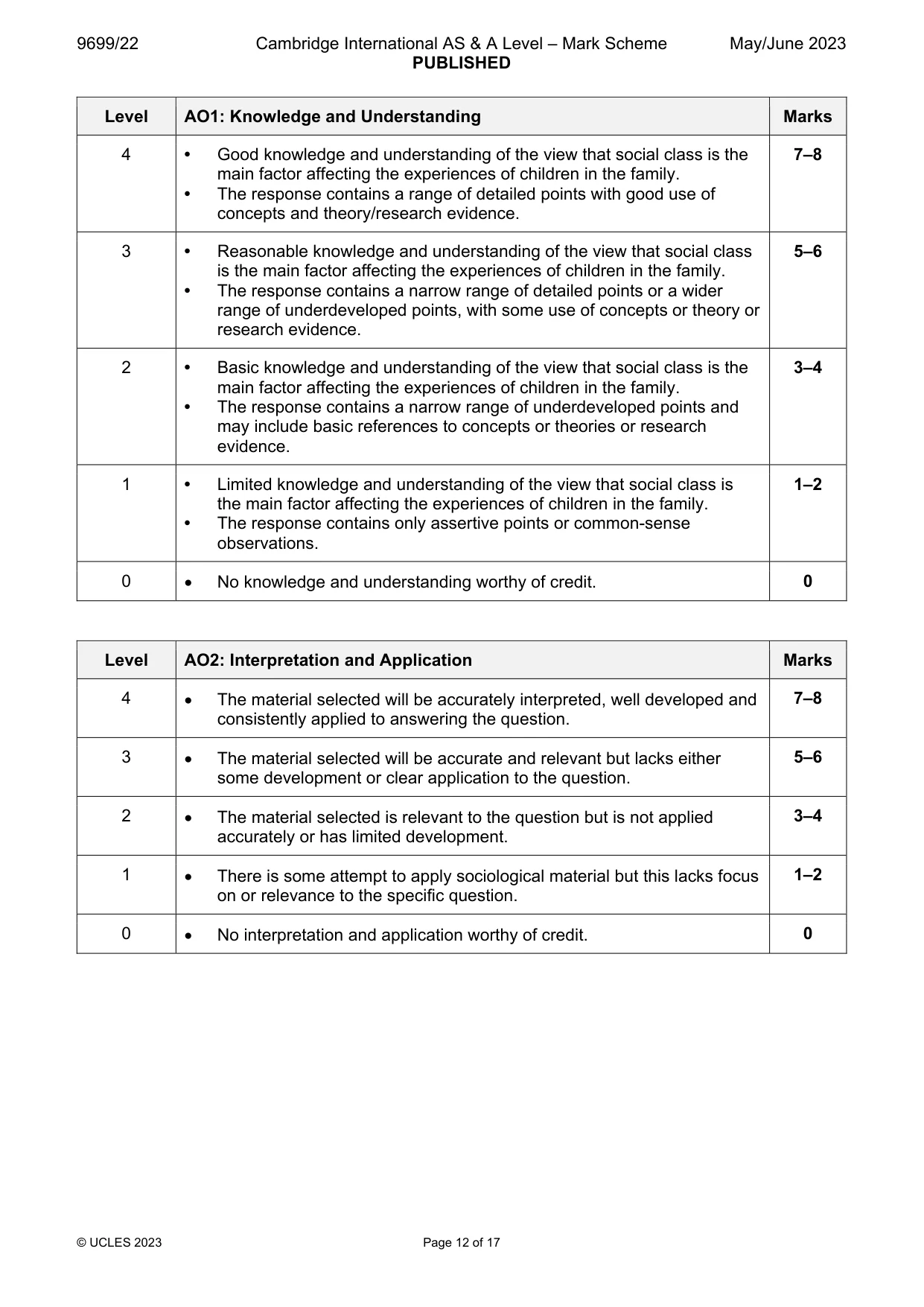 Mark scheme, page 12 of 17