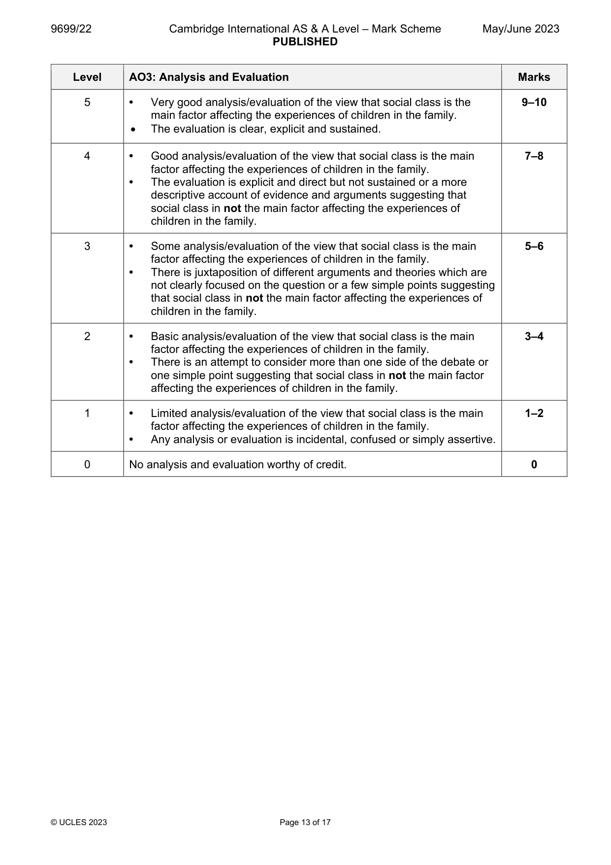 Mark scheme, page 13 of 17