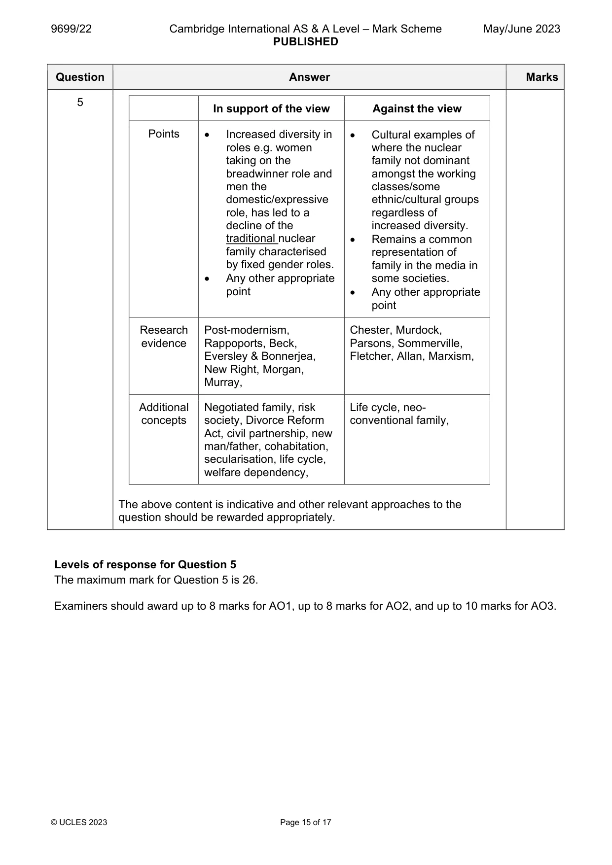 Mark scheme, page 15 of 17