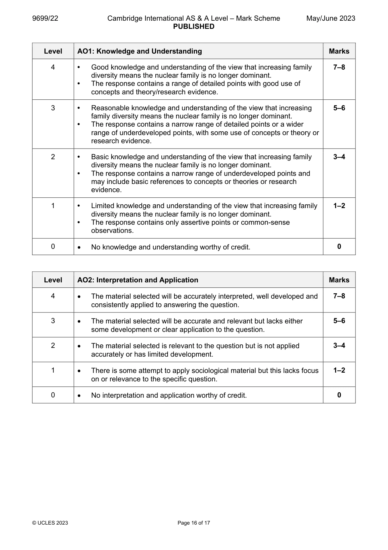 Mark scheme, page 16 of 17