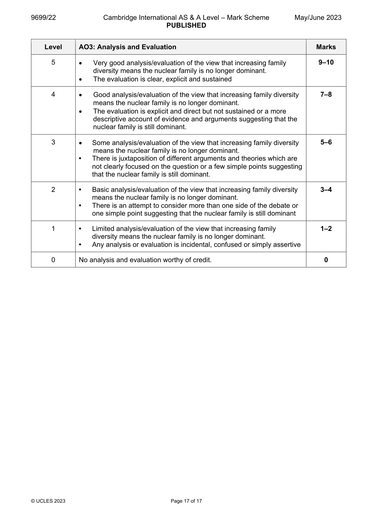 Mark scheme, page 17 of 17