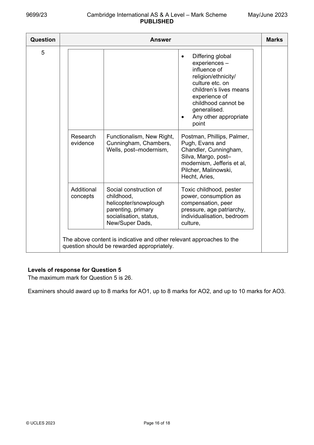 Mark scheme, page 16 of 18