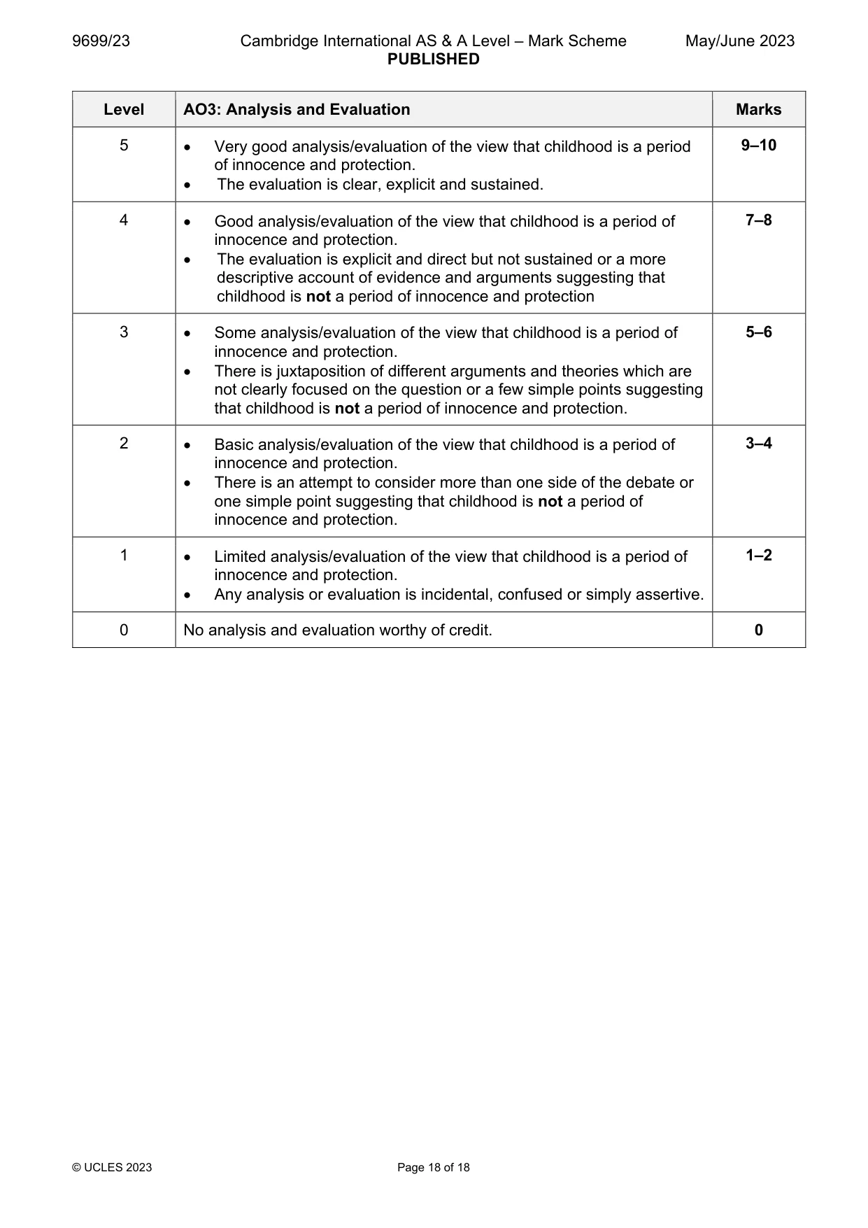 Mark scheme, page 18 of 18