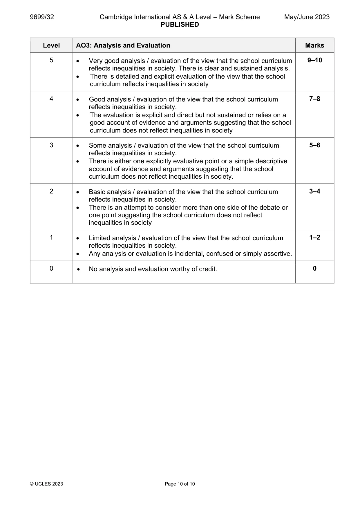 Mark scheme, page 10 of 10