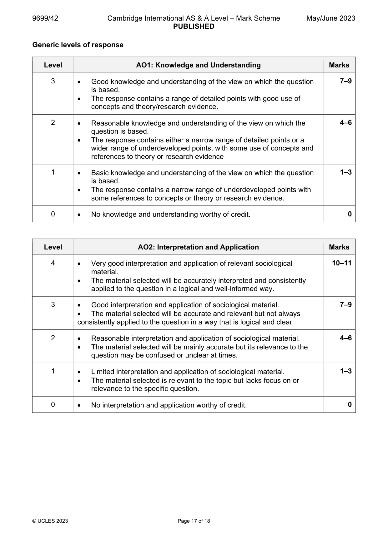 Mark scheme, page 17 of 18