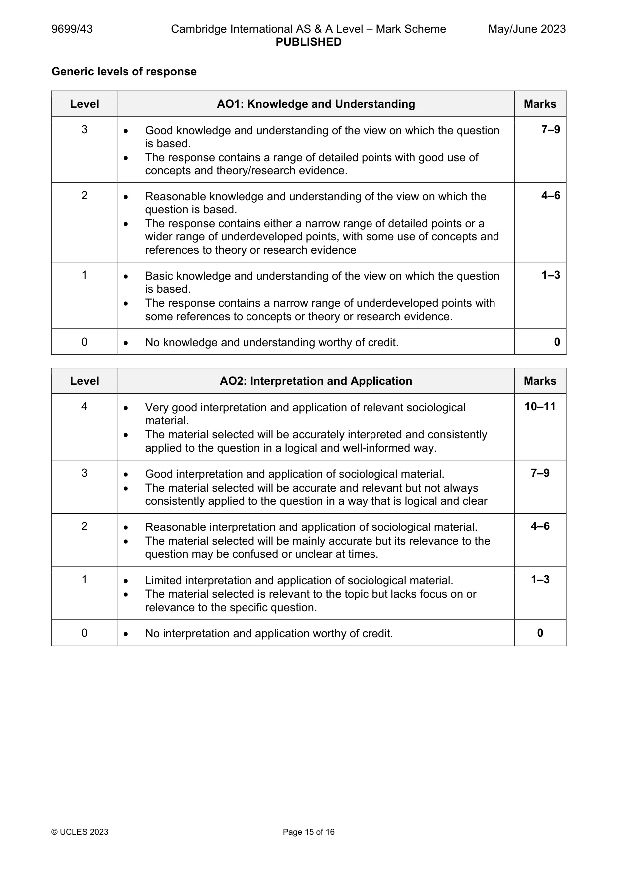 Mark scheme, page 15 of 16