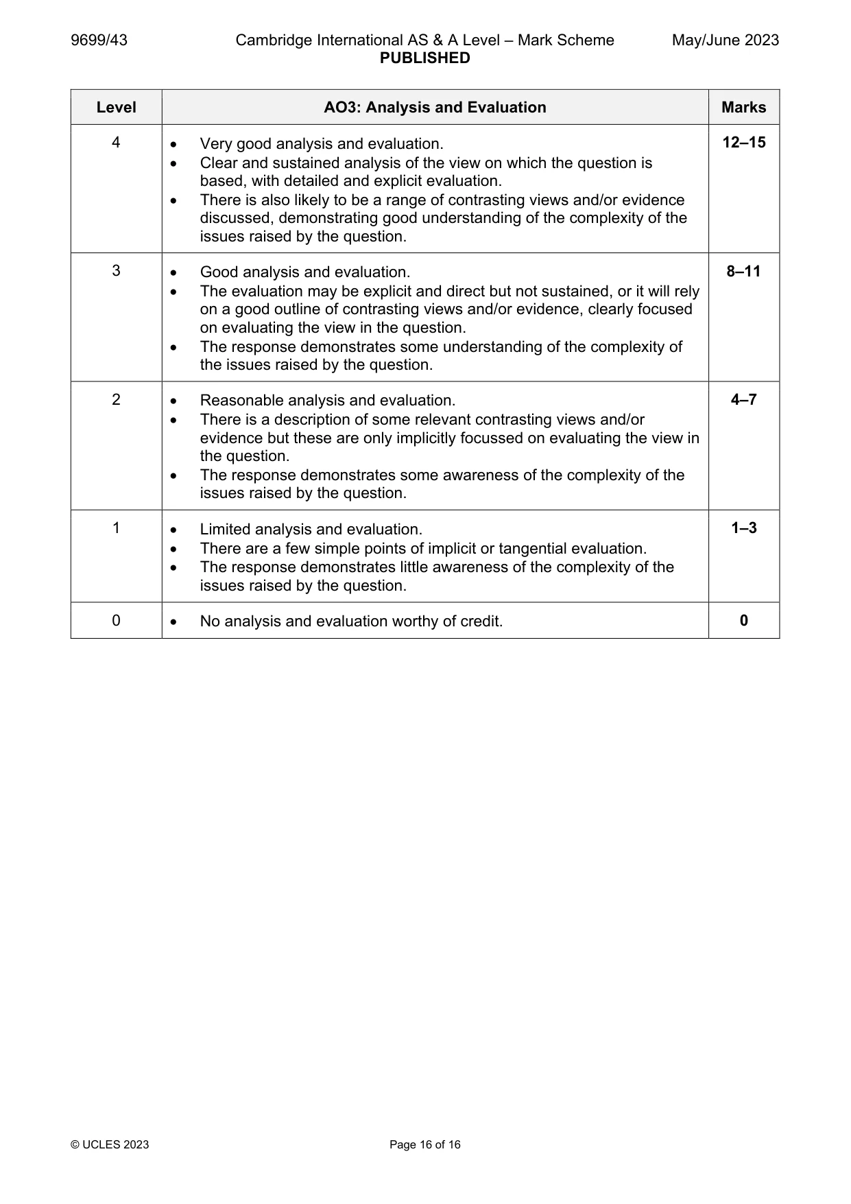 Mark scheme, page 16 of 16