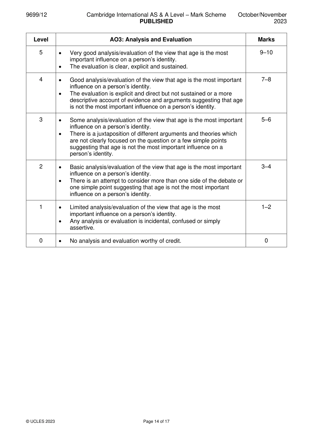 Mark scheme, page 14 of 17