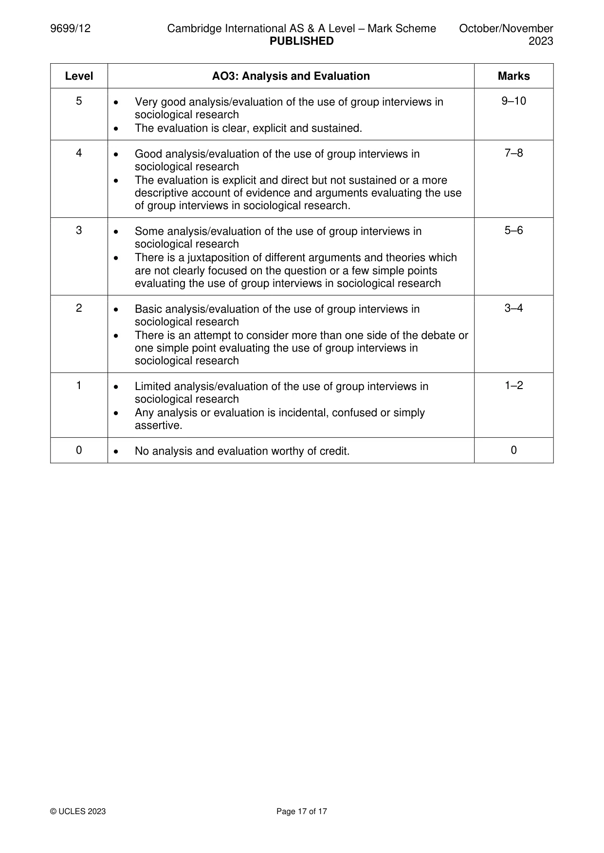Mark scheme, page 17 of 17