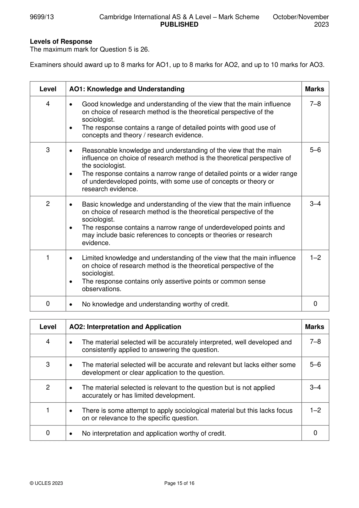 Mark scheme, page 15 of 16