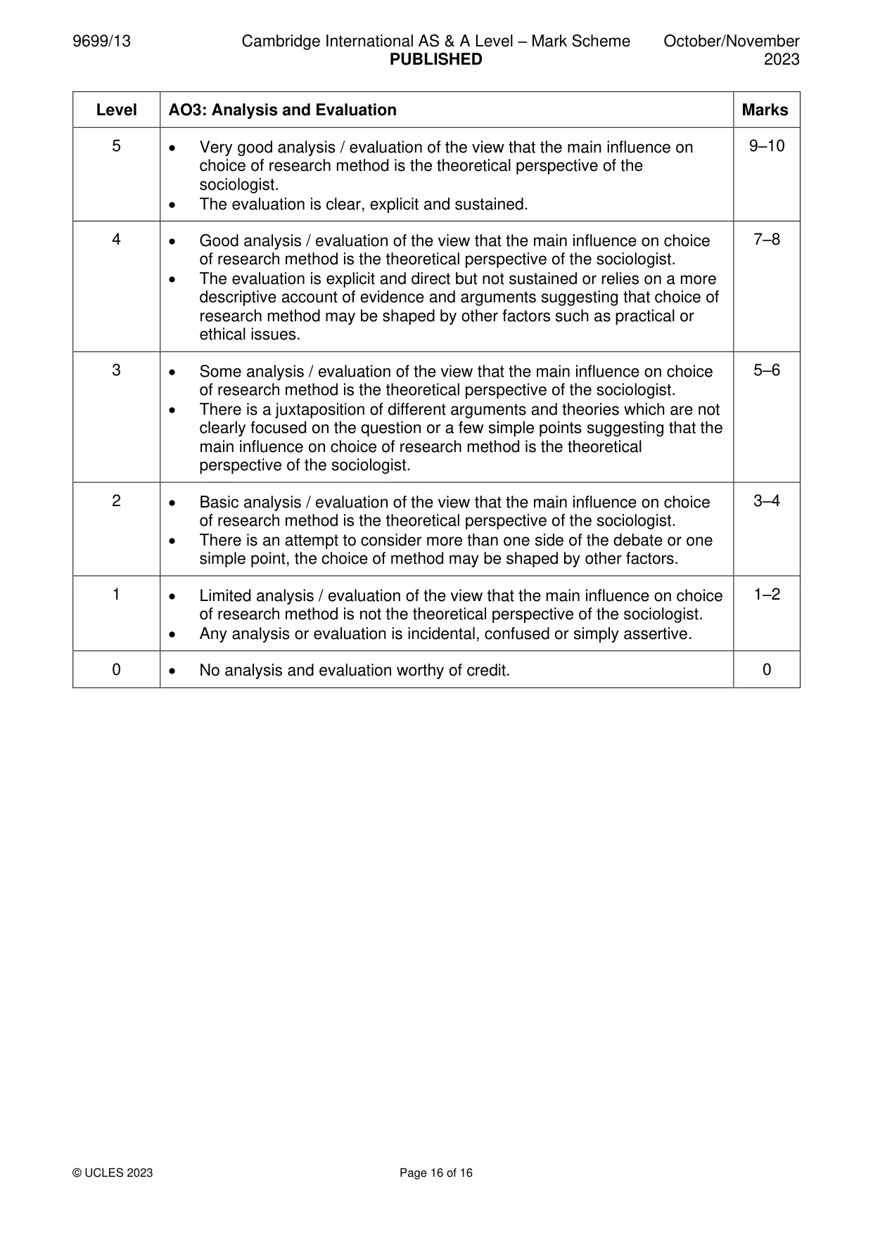 Mark scheme, page 16 of 16