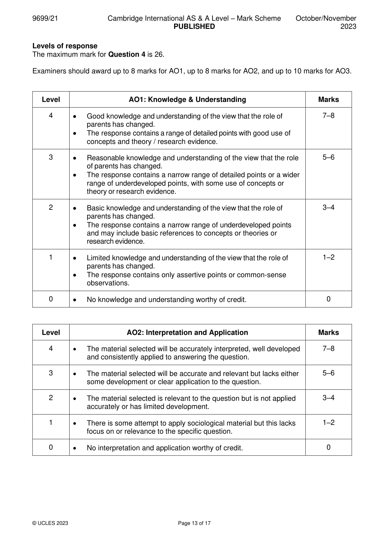 Mark scheme, page 13 of 17