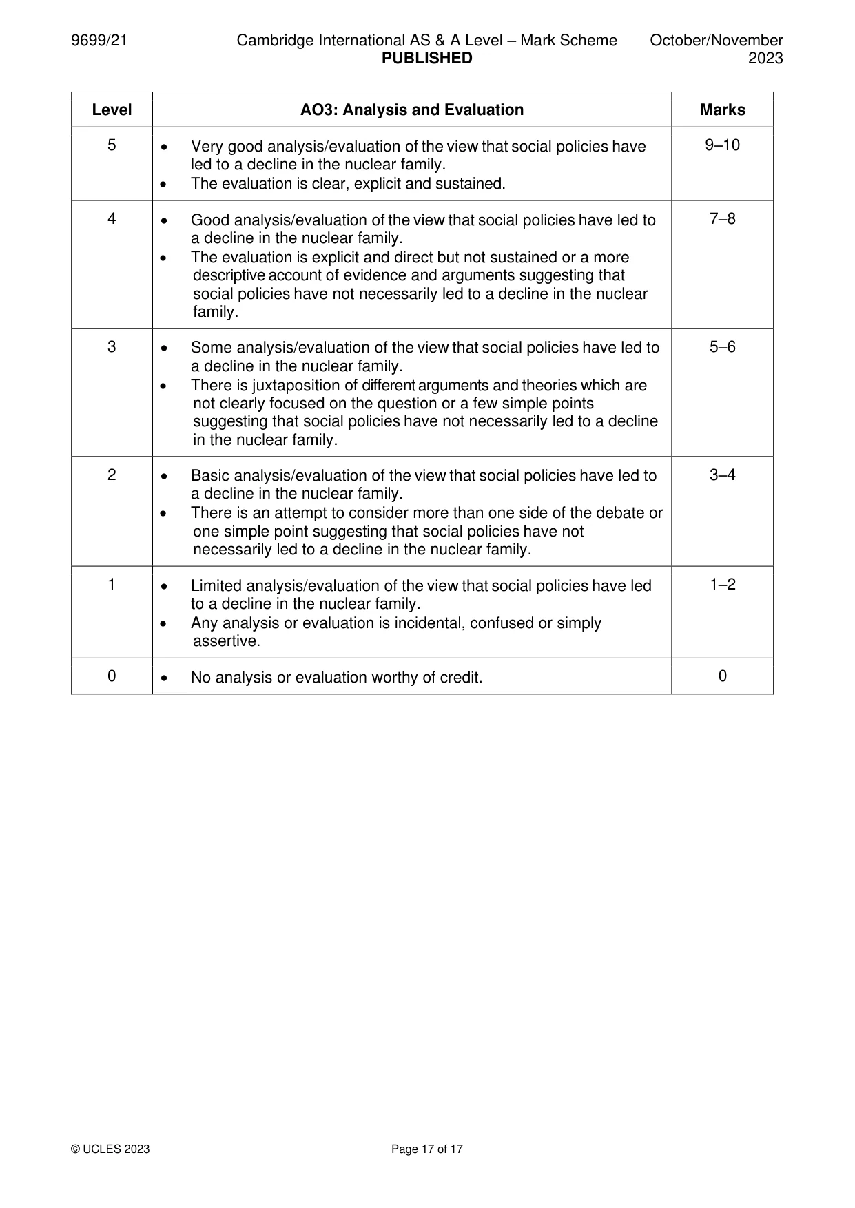 Mark scheme, page 17 of 17