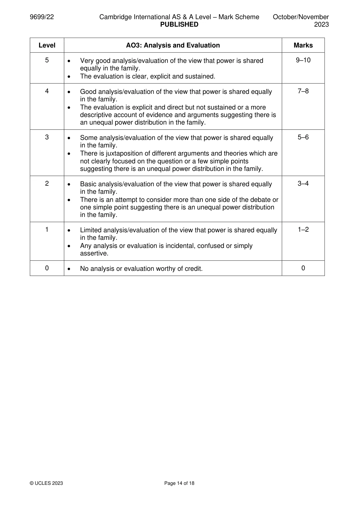 Mark scheme, page 14 of 18