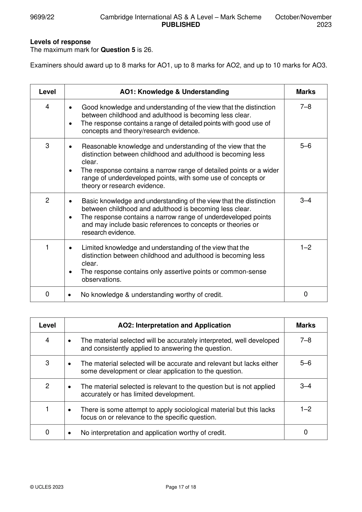 Mark scheme, page 17 of 18