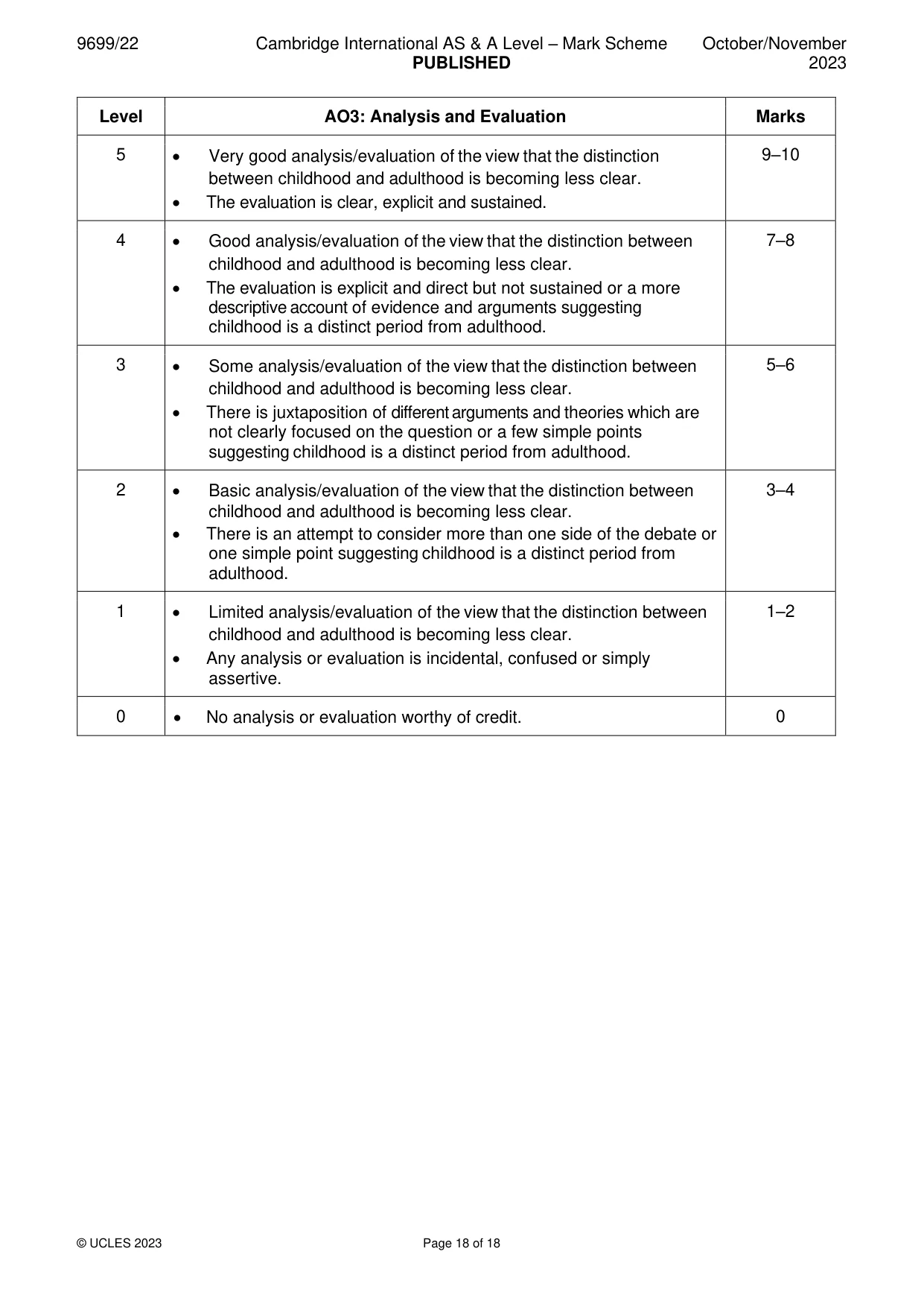 Mark scheme, page 18 of 18