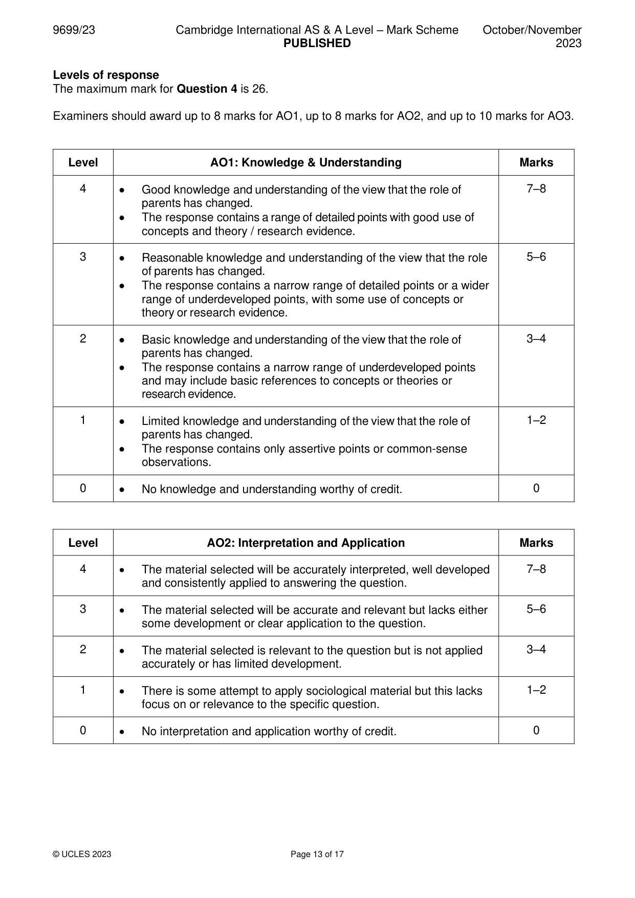 Mark scheme, page 13 of 17