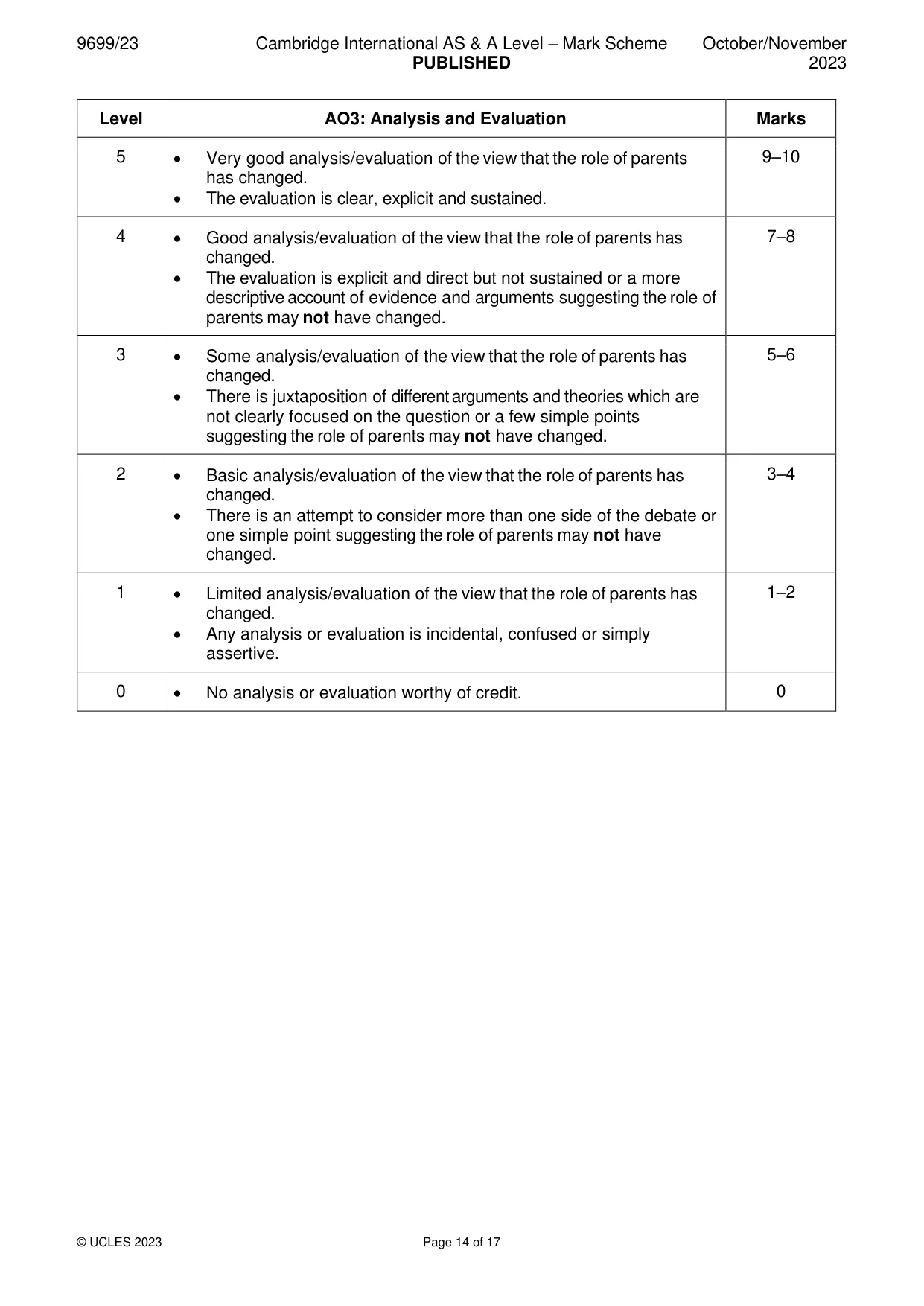 Mark scheme, page 14 of 17