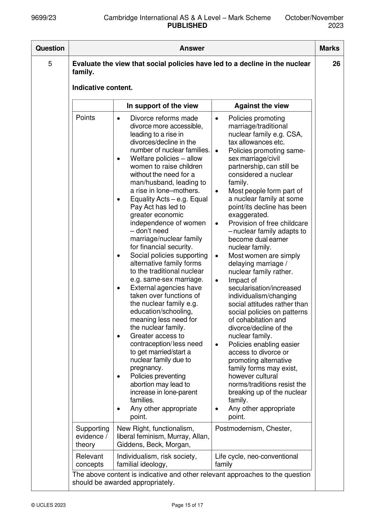 Mark scheme, page 15 of 17