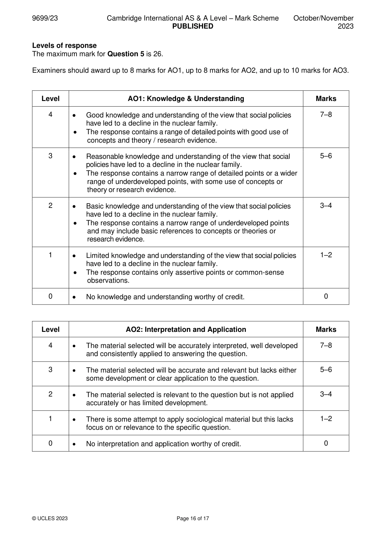 Mark scheme, page 16 of 17