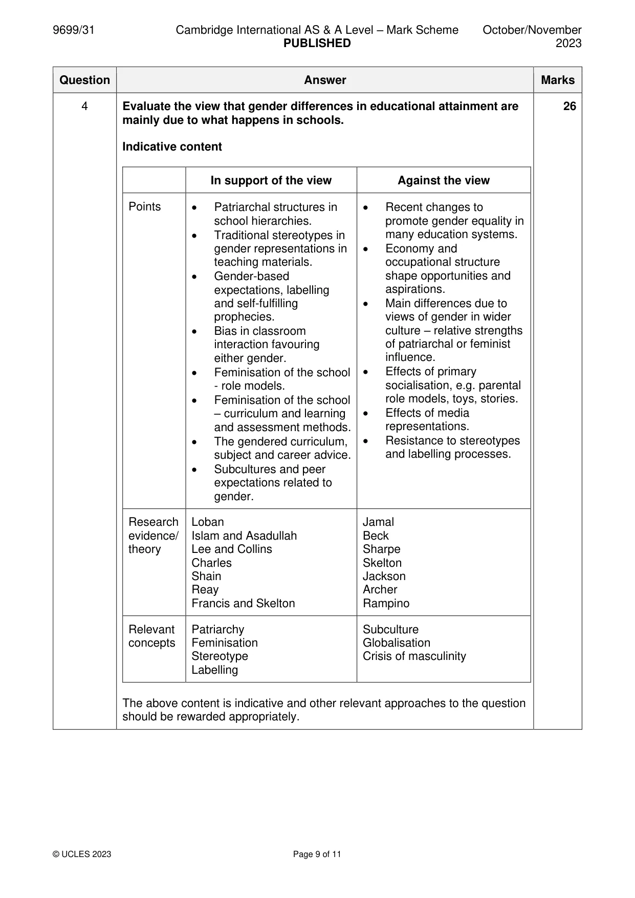 Mark scheme, page 9 of 11