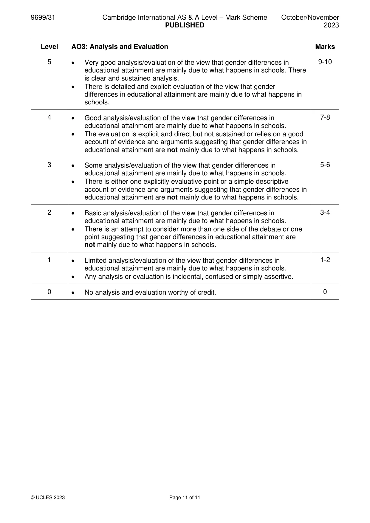 Mark scheme, page 11 of 11