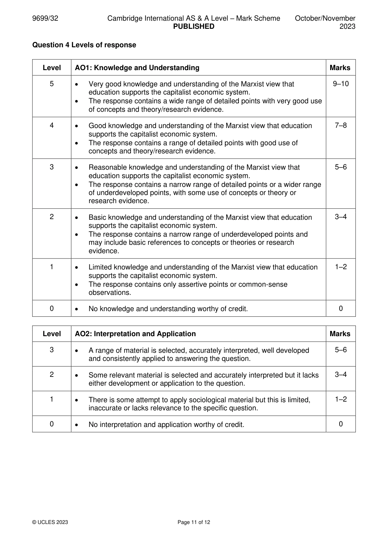 Mark scheme, page 11 of 12