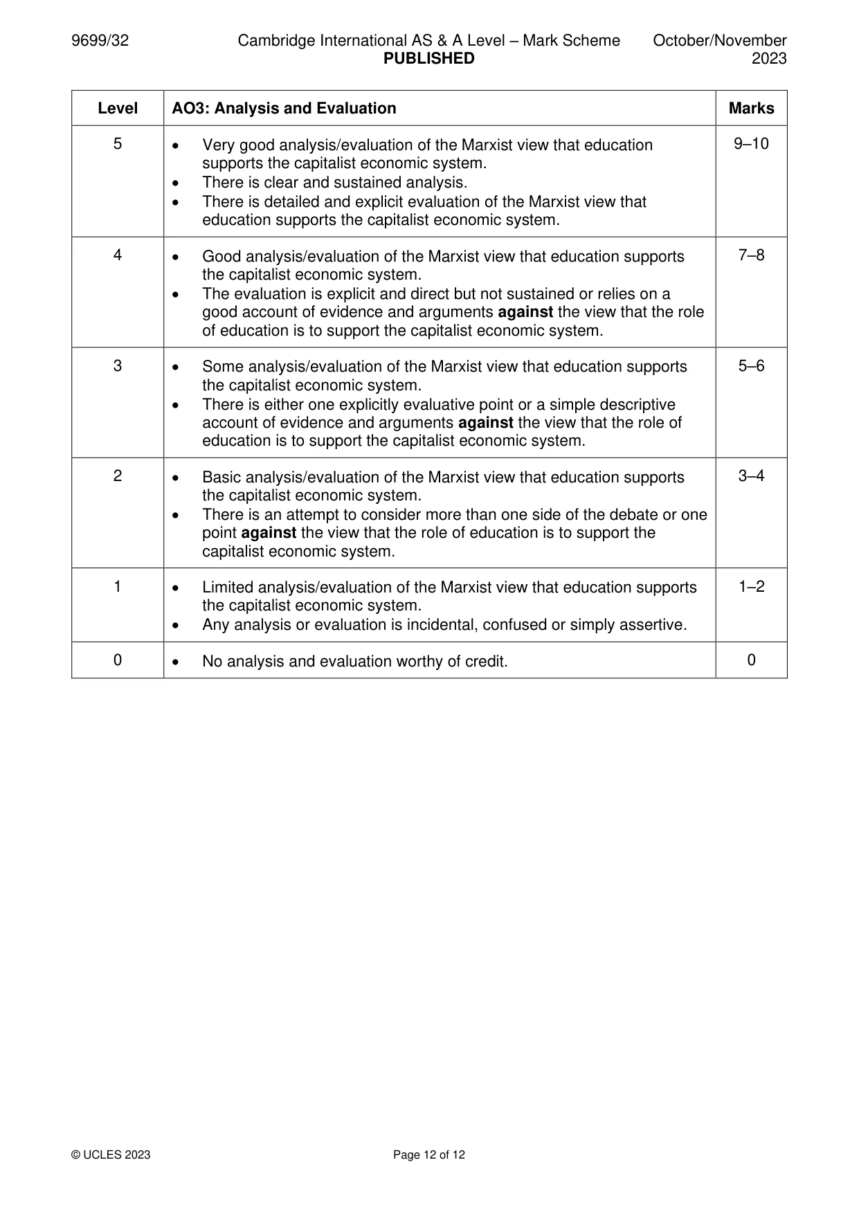 Mark scheme, page 12 of 12