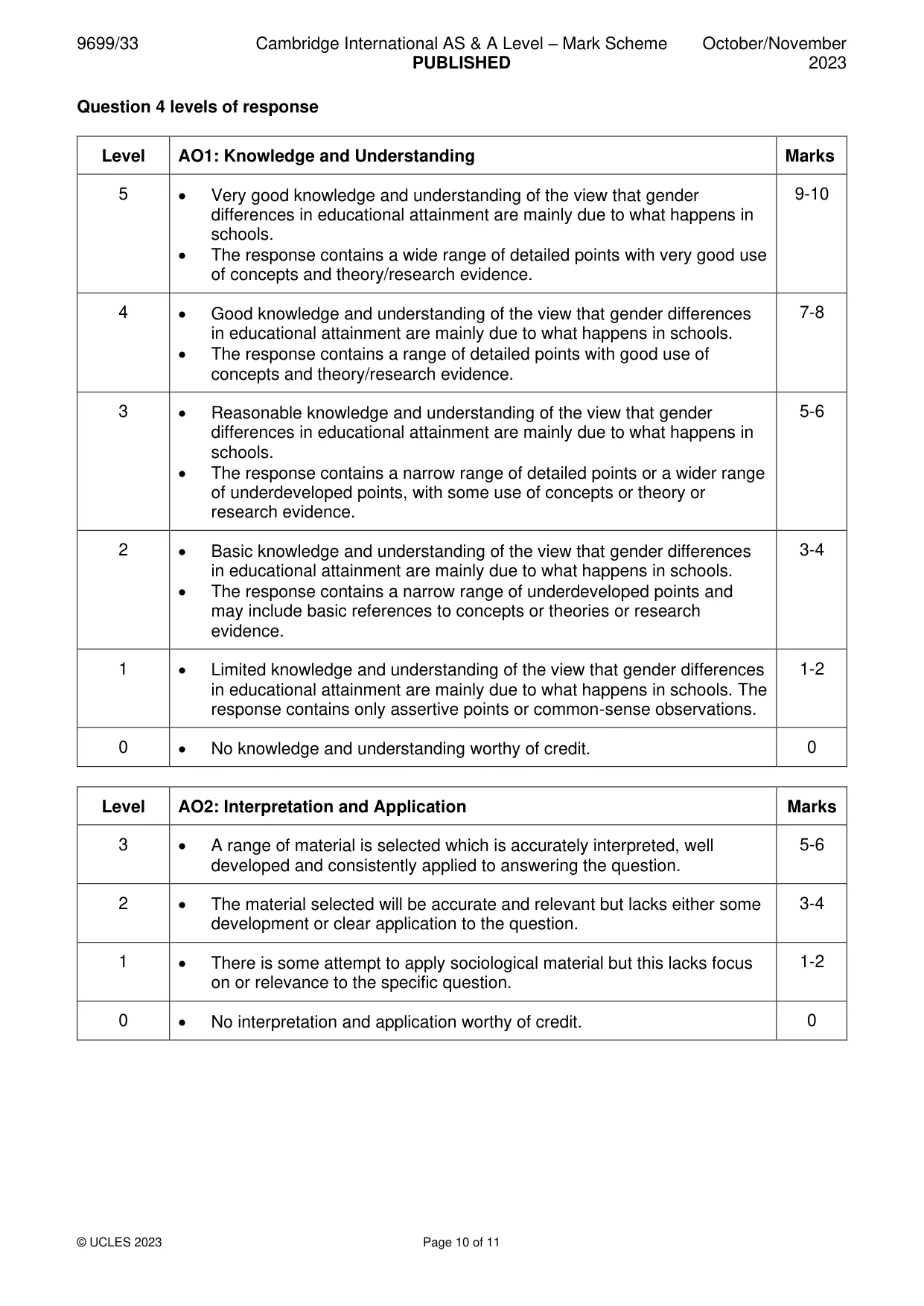 Mark scheme, page 10 of 11