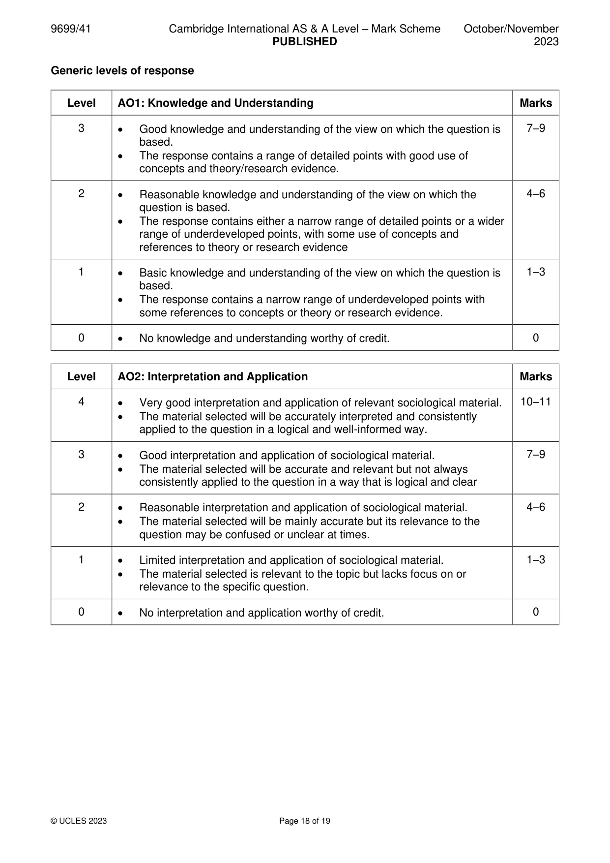 Mark scheme, page 18 of 19