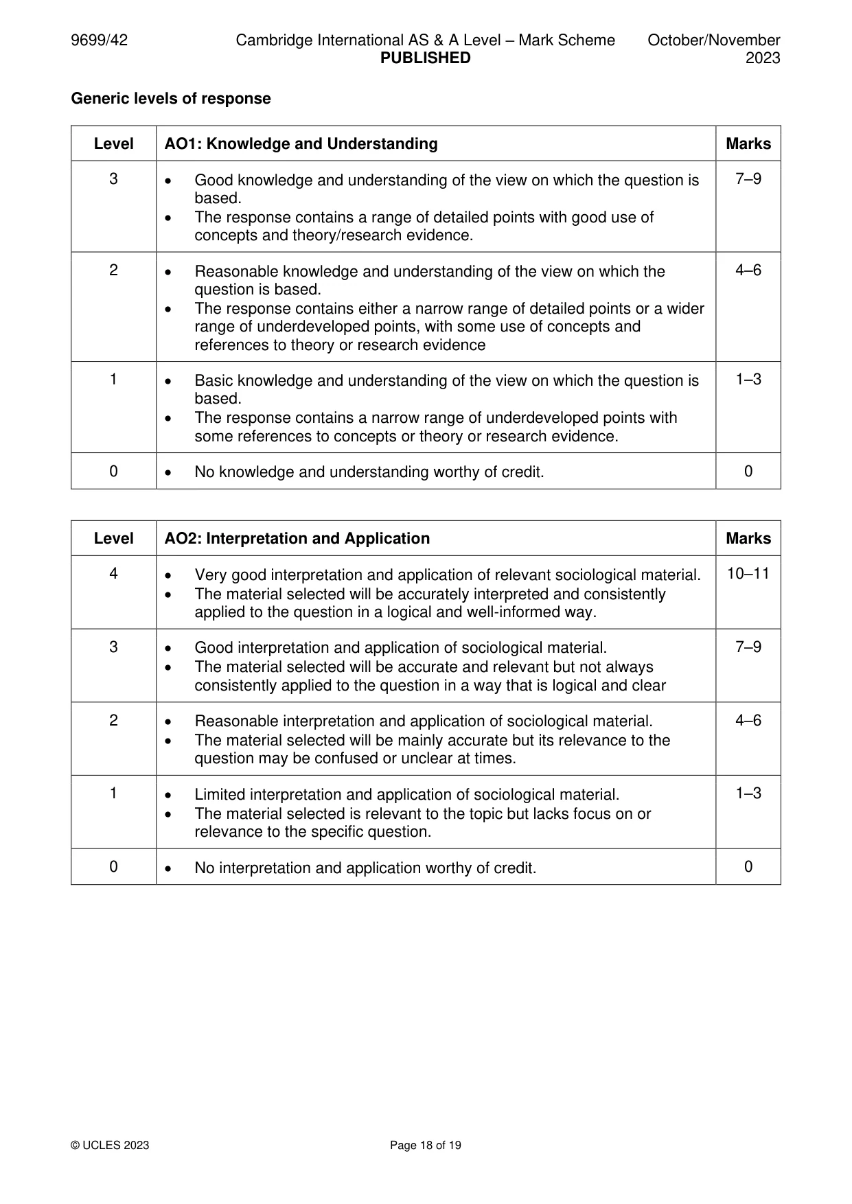 Mark scheme, page 18 of 19