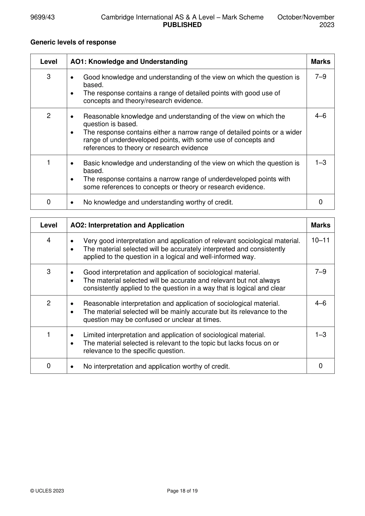 Mark scheme, page 18 of 19