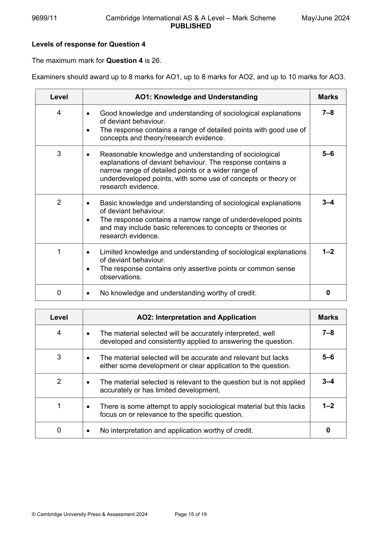 Mark scheme, page 15 of 19