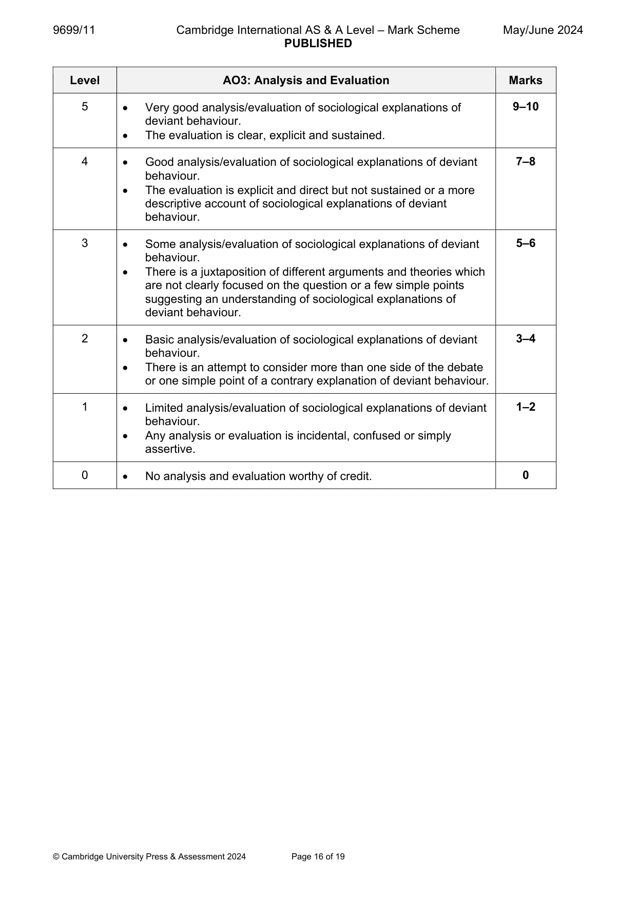 Mark scheme, page 16 of 19