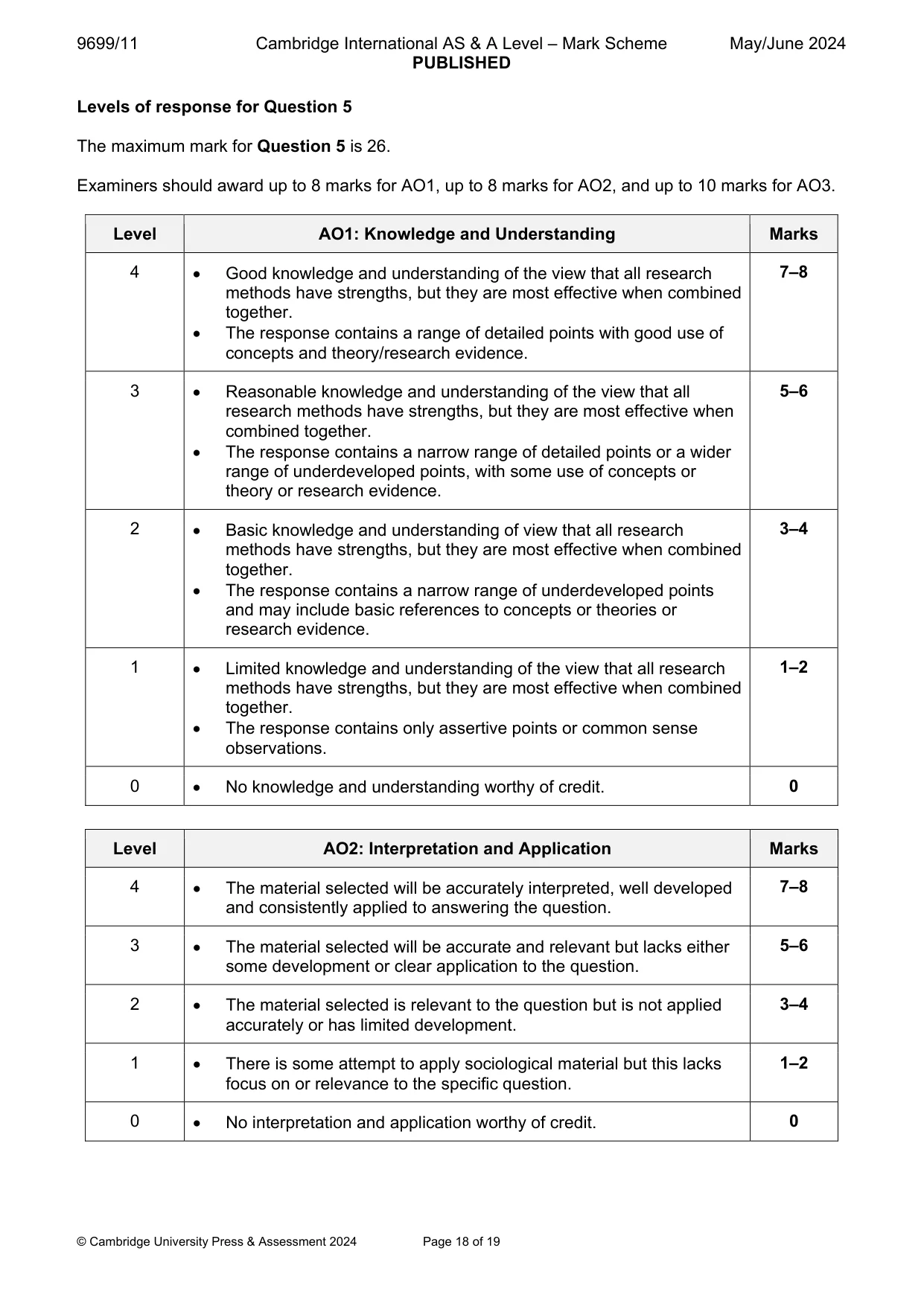 Mark scheme, page 18 of 19