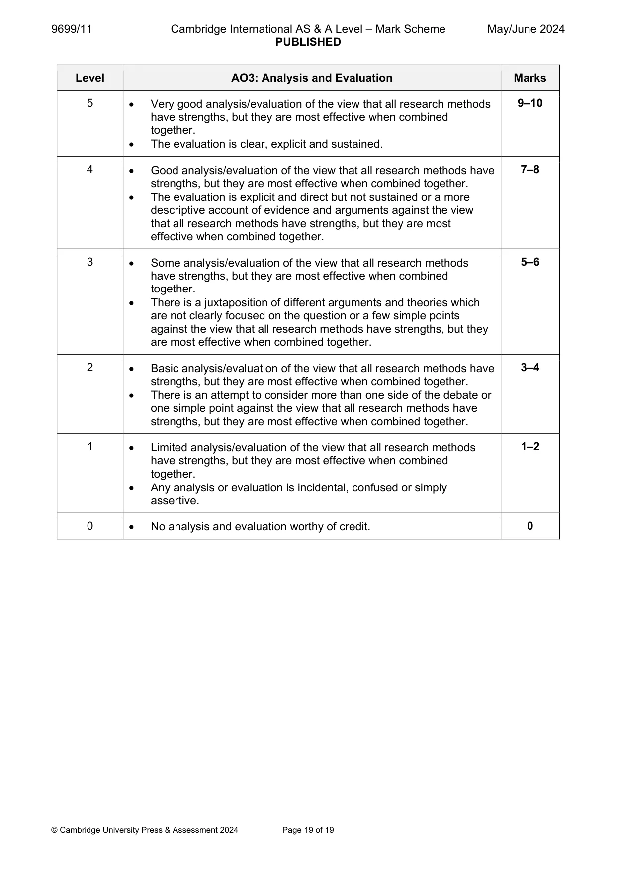 Mark scheme, page 19 of 19