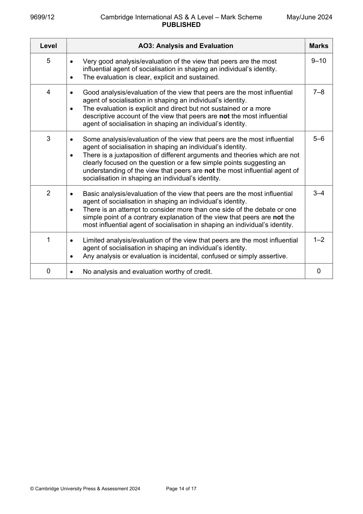 Mark scheme, page 14 of 17