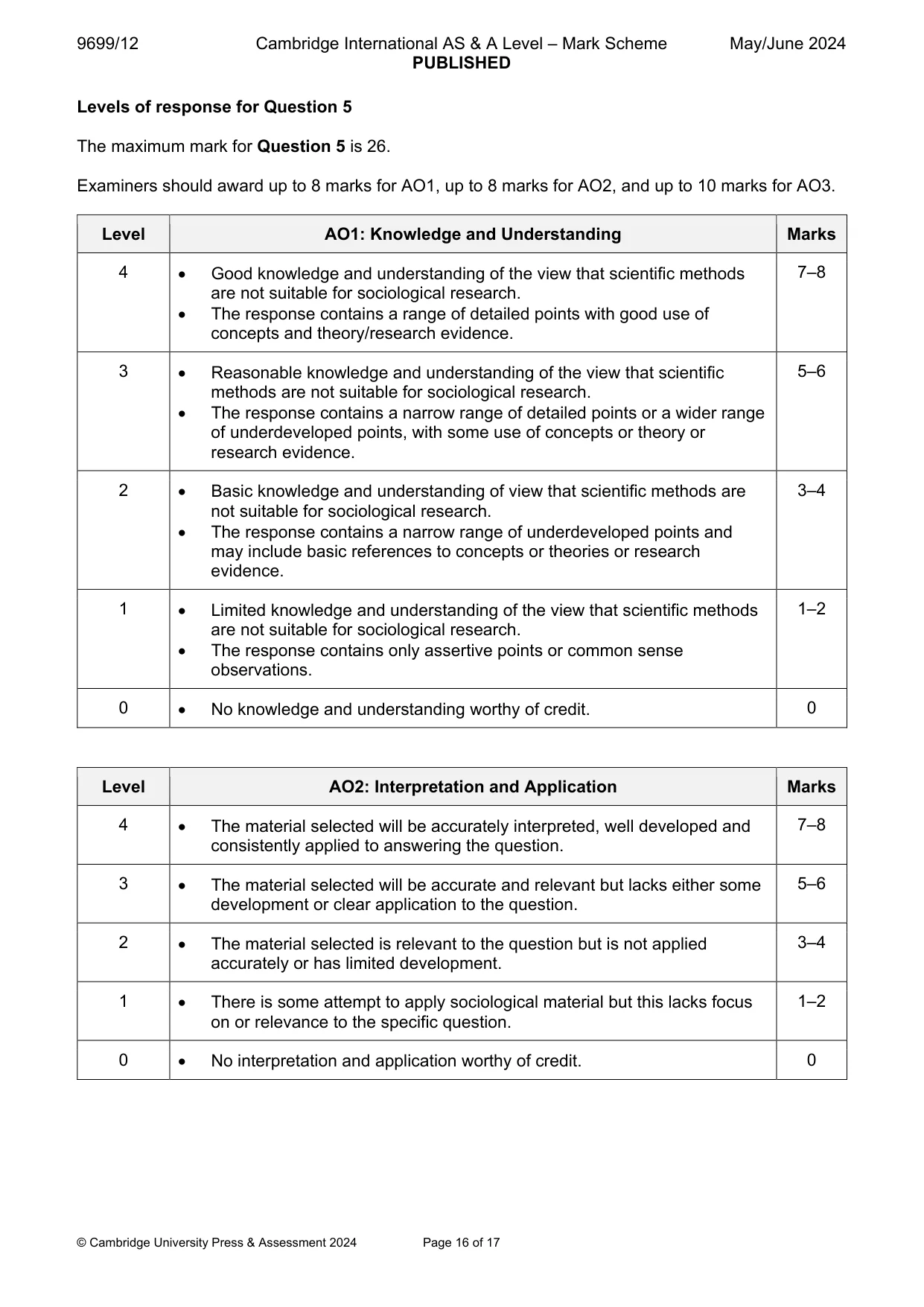 Mark scheme, page 16 of 17